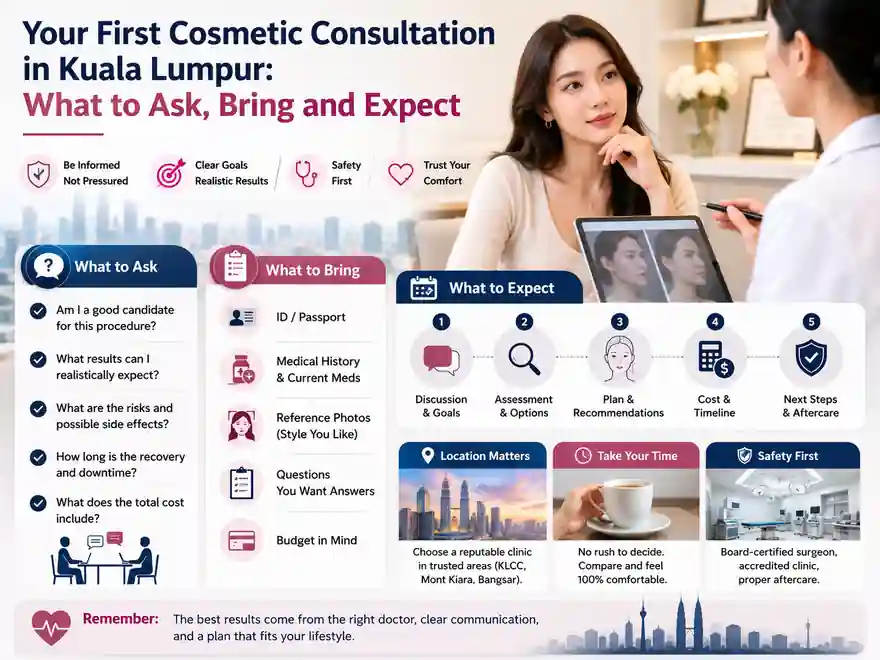 Your first cosmetic consultation in Kuala Lumpur: what to ask, bring and expect
